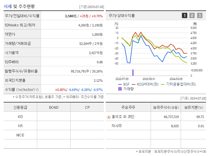 BGF_기업개요