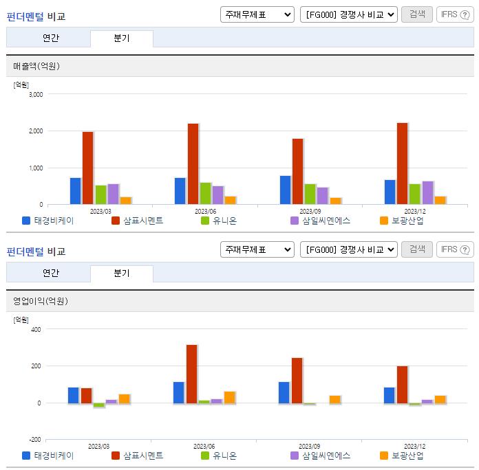 태경비케이_업종분석