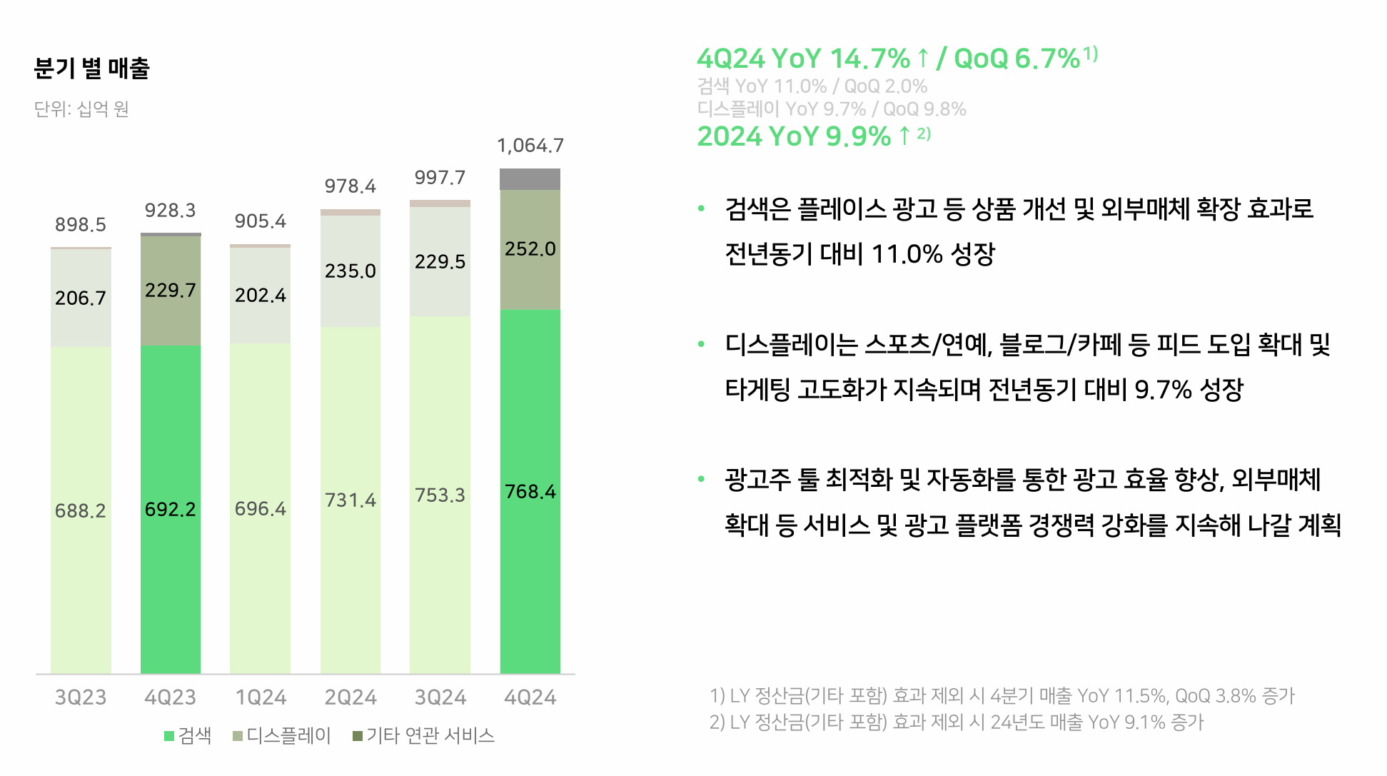 1.2. 수익 모델 분석 관련 이미지