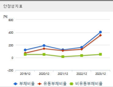 삼부토건 주가 전망 안정성 (1107)
