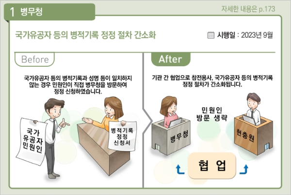 2023년 하반기 달라지는 제도