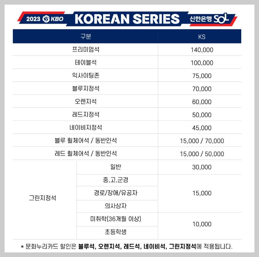 한국시리즈 예매 정보 잠실야구장