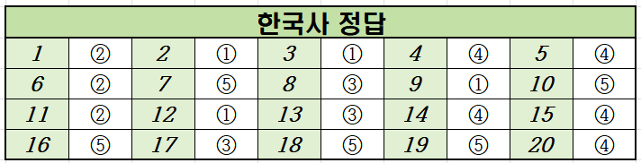 2024년-10월-고2-한국사-모의고사-정답