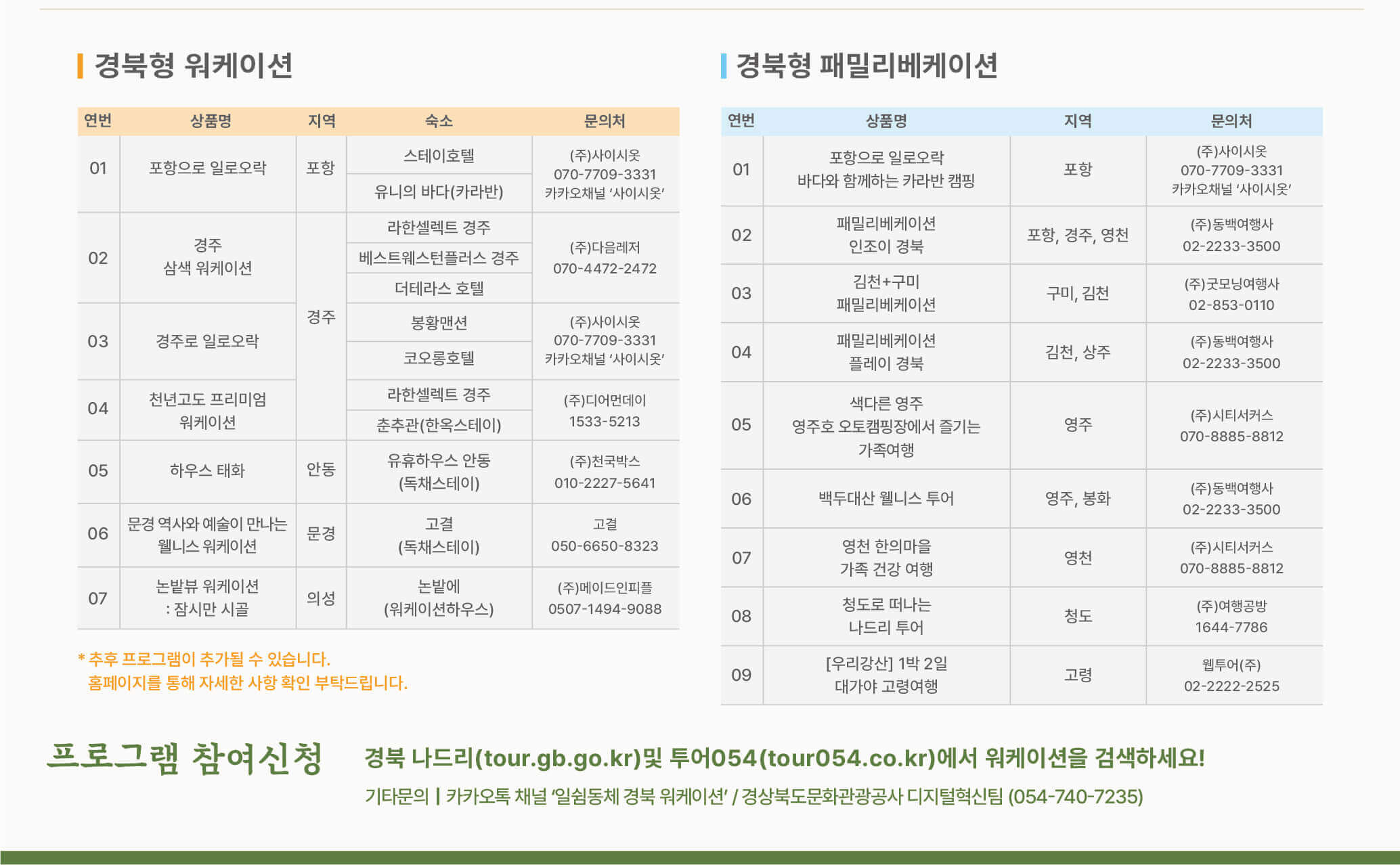 2024 경북 워케이션