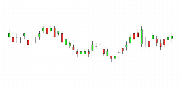 캔들 차트 기본 구조 이미지