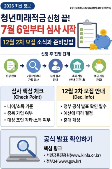 청년미래적금 신청 끝! 7월 6일부터 심사 시작&hellip;12월 2차 모집은 언제? (2026 최신)