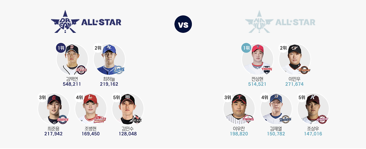 인천 KBO 올스타전, 워터 페스티벌 2024