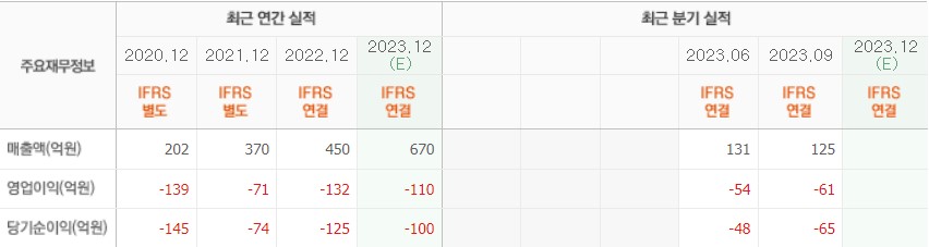 두산로보틱스-실적
