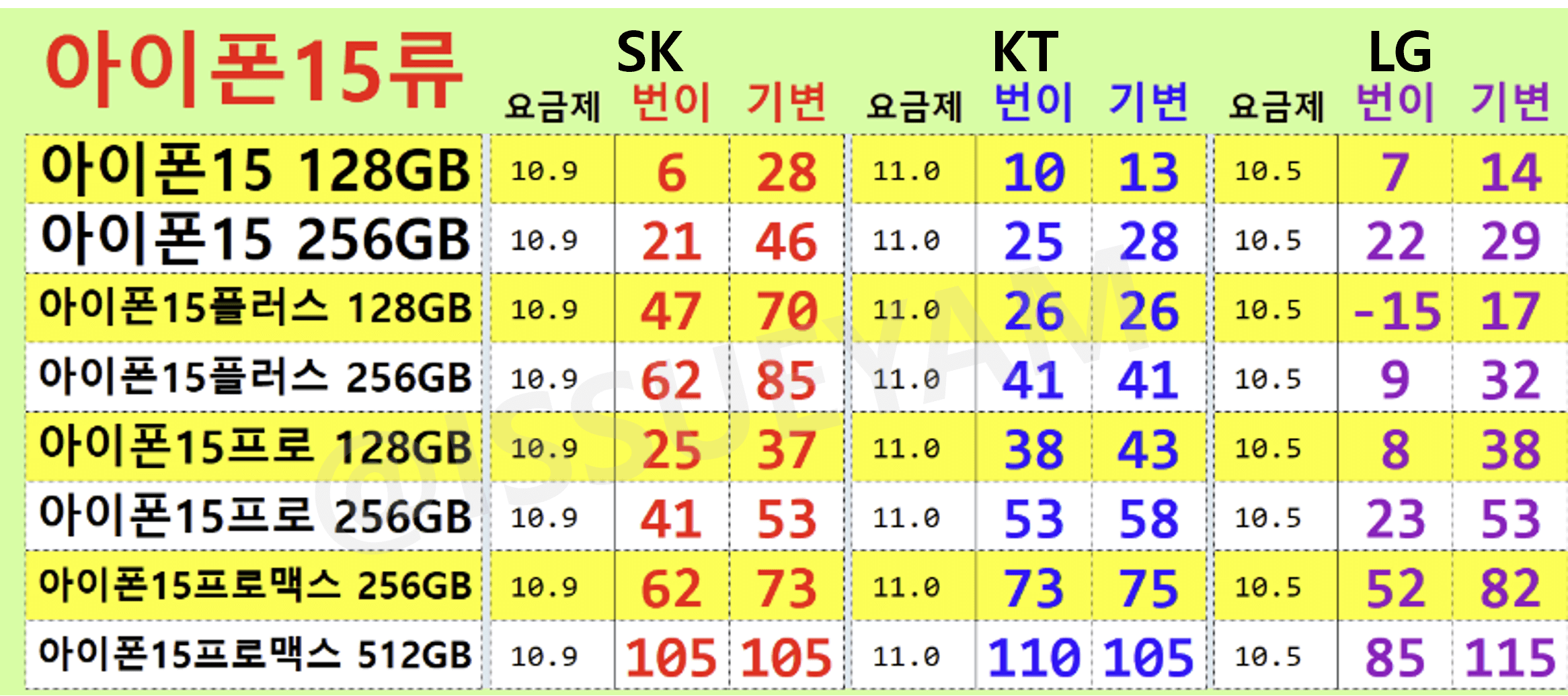 아이폰15 휴대폰 성지 가격