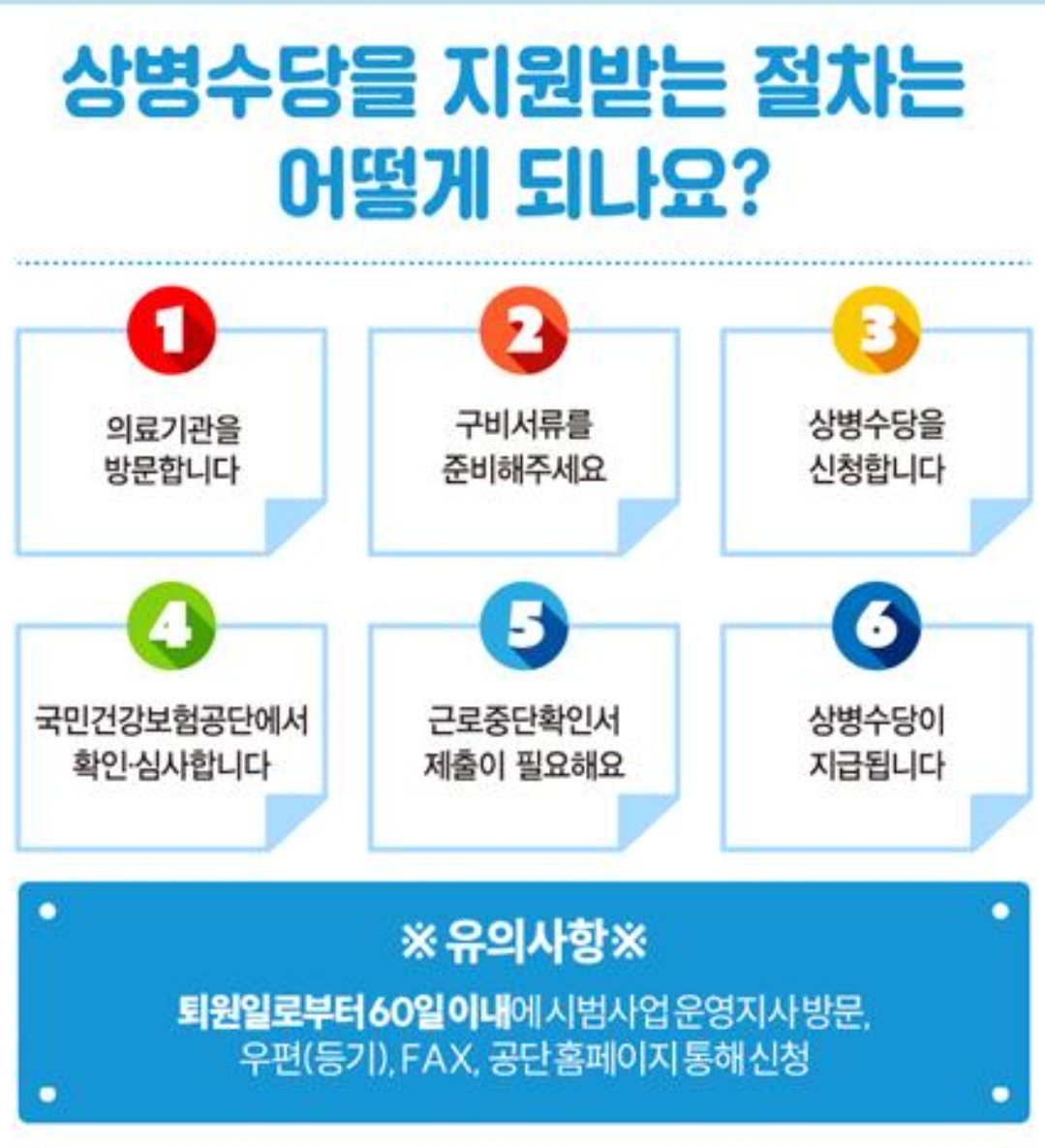 상병수당 신청 절차