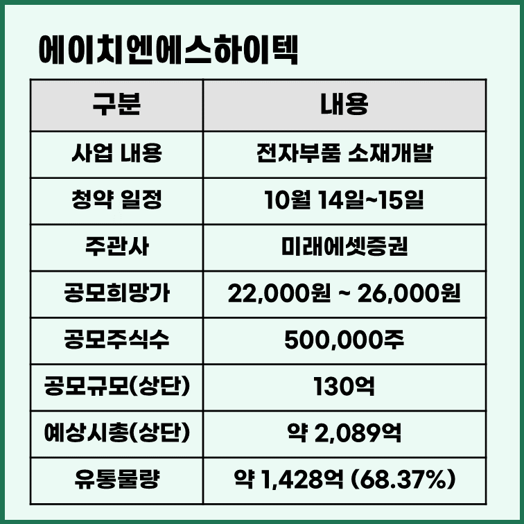 에이치엔에스하이텍-공모주-청약-정보