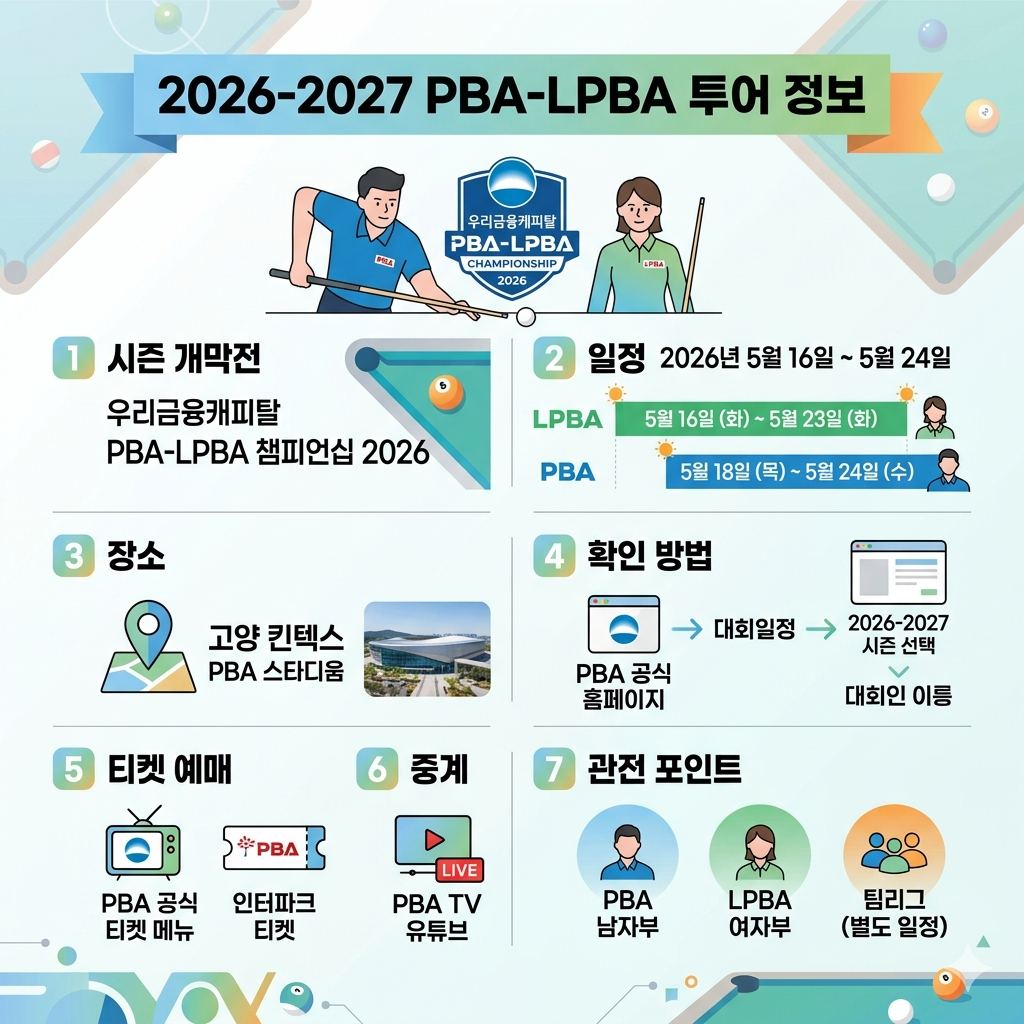 2026-2027 프로당구리그 PBA&middot;LPBA 투어 일정 개막전&middot;티켓예매&middot;중계&middot;경기방식 인포그래픽