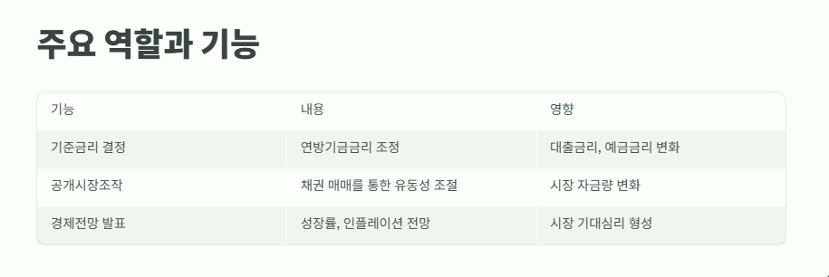 FOMC란? 완벽 정리 2