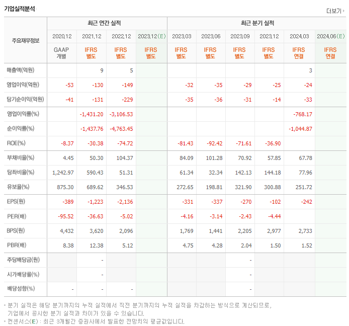 셀리드_실적