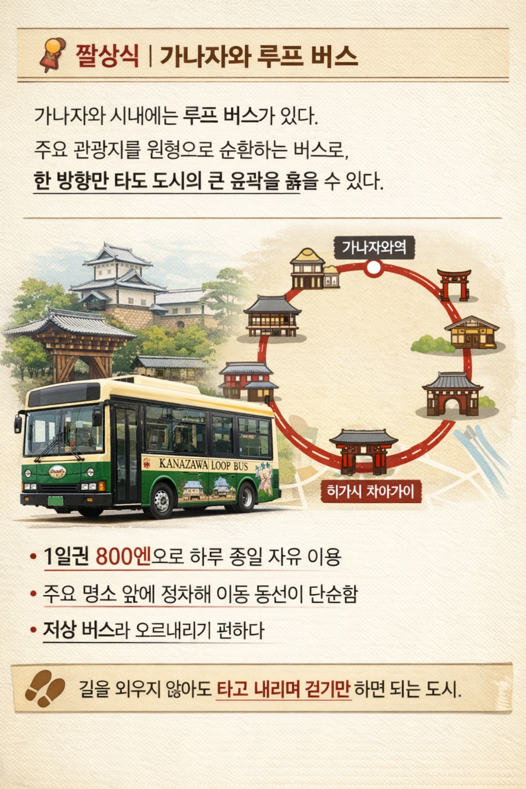 가나자와 루프 버스 노선도와 시내 주요 관광지를 순환하는 저상 버스 안내 이미지
콤마태그
가나자와루프버스, 가나자와교통, 일본소도시여행, 가성비여행, 무정여행, 걷기좋은도시, 혼자여행