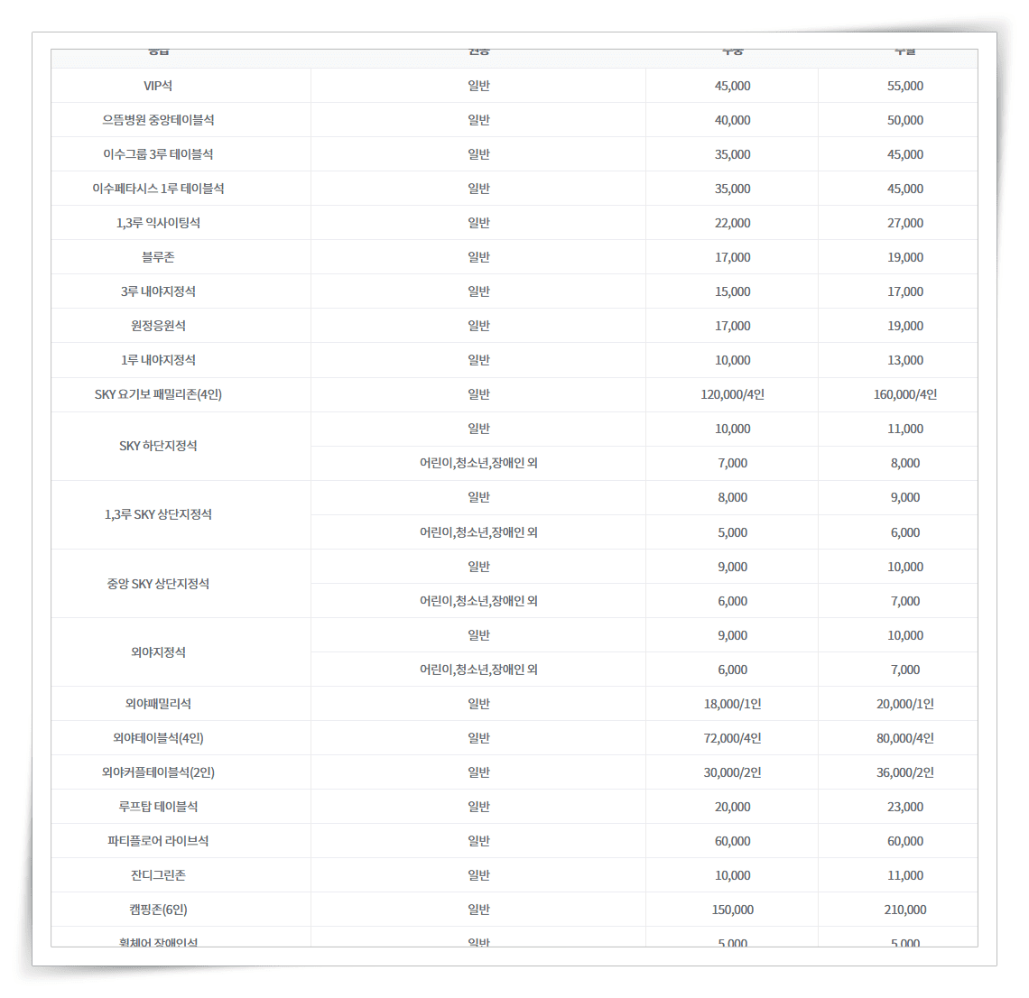 한국프로야구, KBO