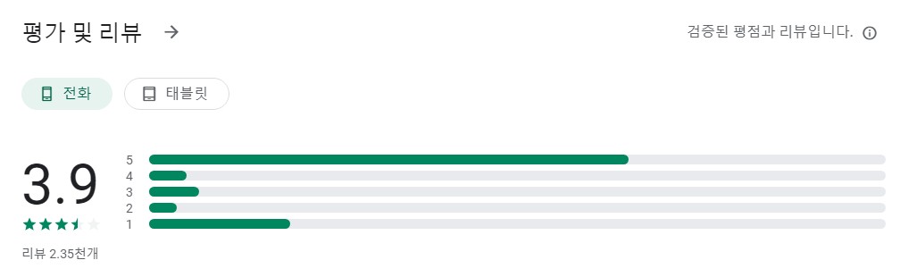 박소현대리운전앱 평가