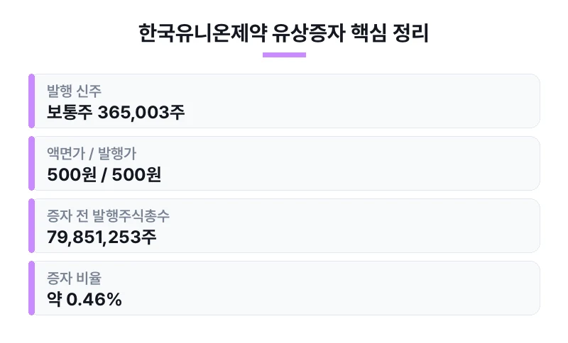 한국유니온제약 유상증자 핵심 정리 표