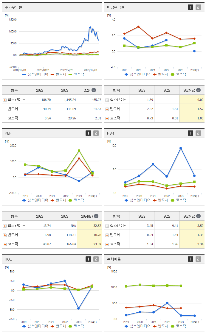 칩스앤미디어_섹터분석