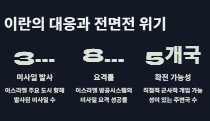 이스라엘 이란 전쟁 이유와 이스라엘의 공격 이유