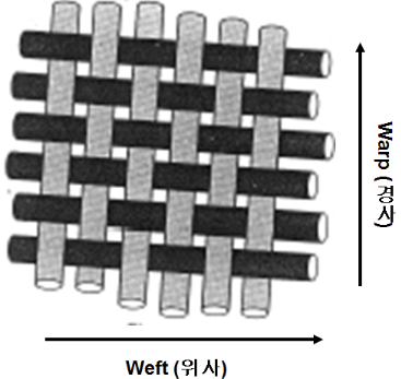 우븐(woven)의 특징