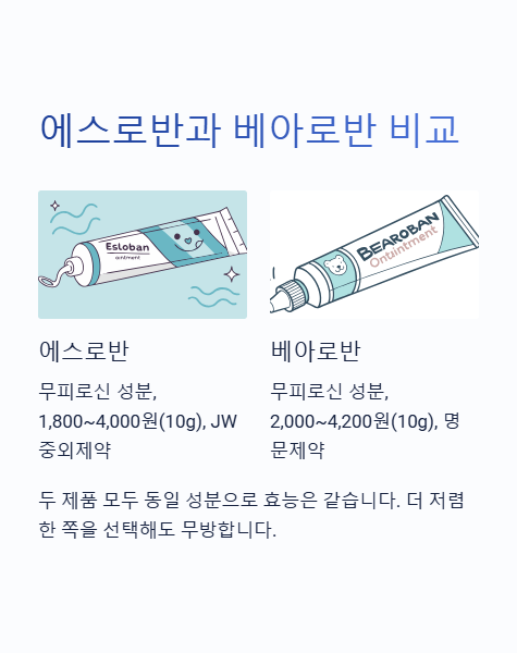 에스로반과 베아로반 비교