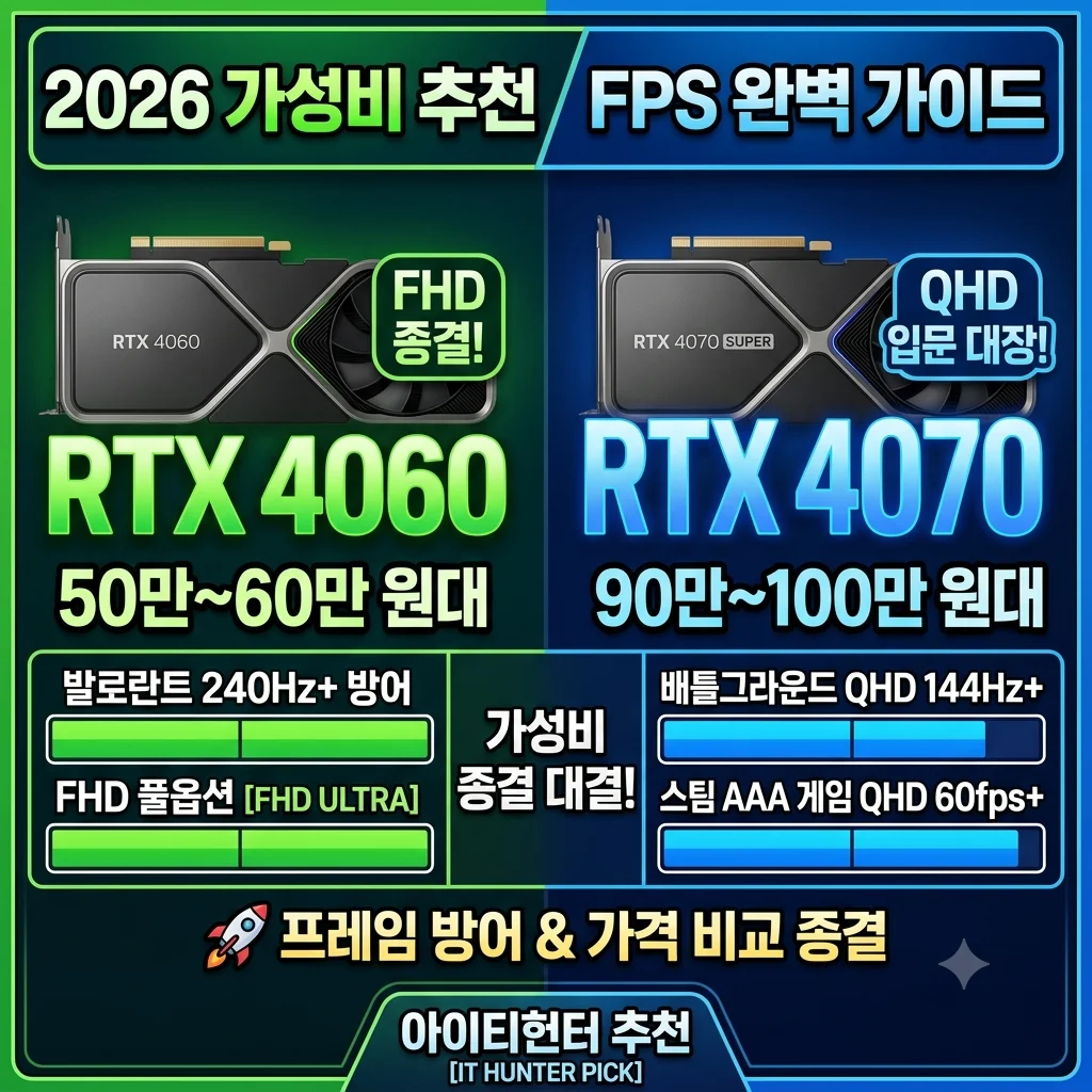 2026 가성비 그래픽카드 추천 TOP 4 RTX 4060 4070 Super 스펙 비교 프레임 방어