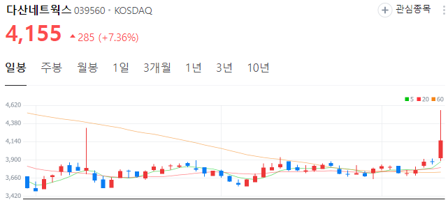 6g-관련주-다산네트웍스-주가