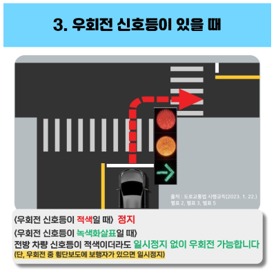 교차로-우회전-통과방법-경찰청