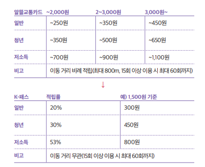 k패스 할인금액