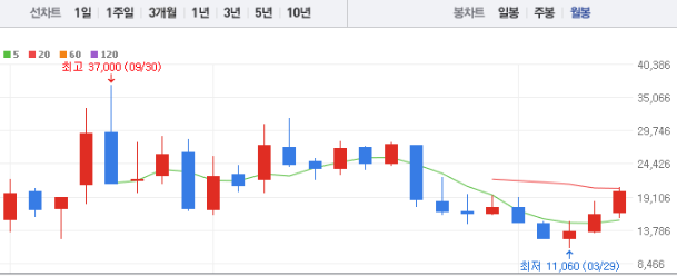 대명에너지 주가 전망 목표주가 배당금