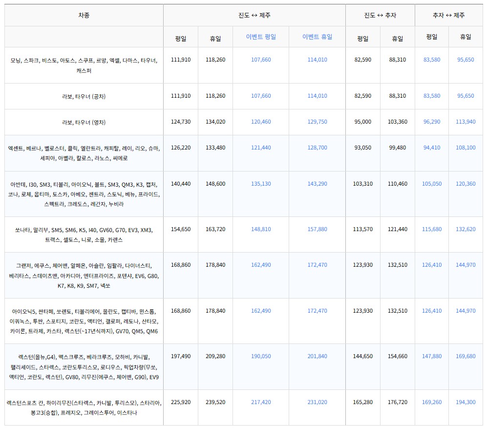 [제주도가는 방법] 진도에서 제주도, 추차도에서 진도 / 제주도, 제주도에서 진도 가는 배편 요금(국산차량)