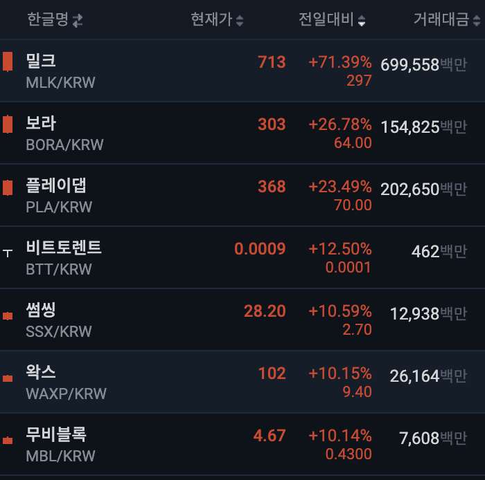 업비트시황