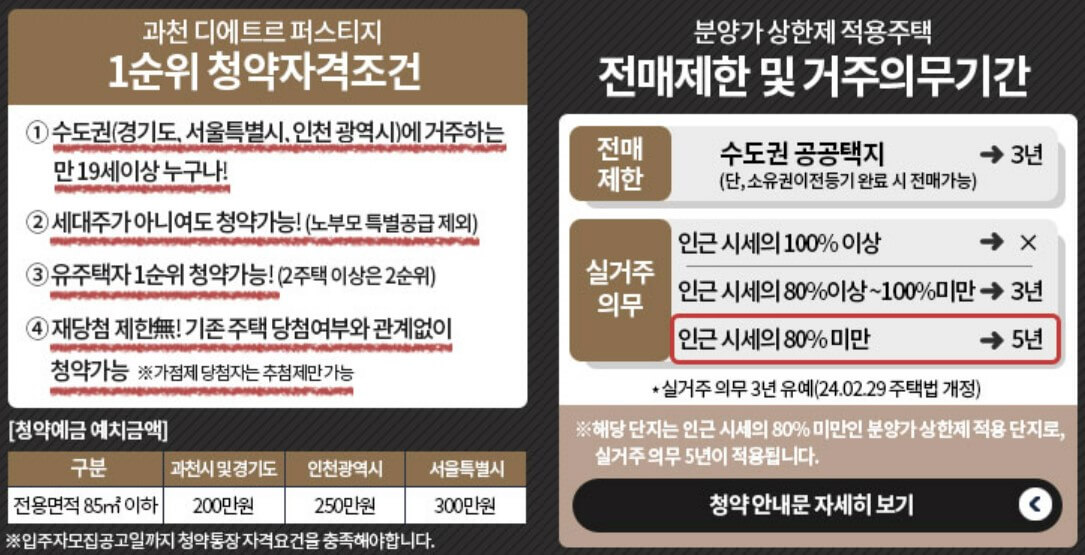 과천 디에트르 퍼스티지 아파트 S2 분양 신청 방법