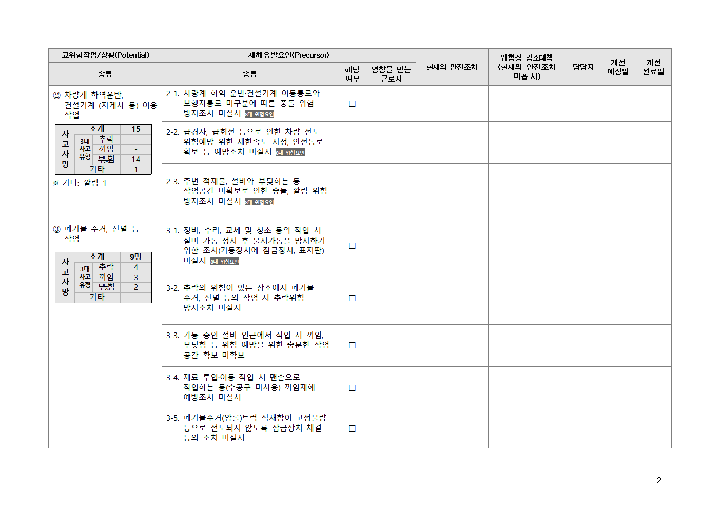 Kosha-SIF 고위험요인 체크리스트(위생및유사서비스업)