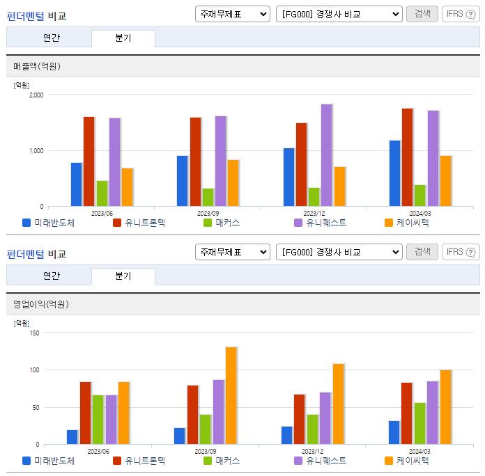 미래반도체_업종분석