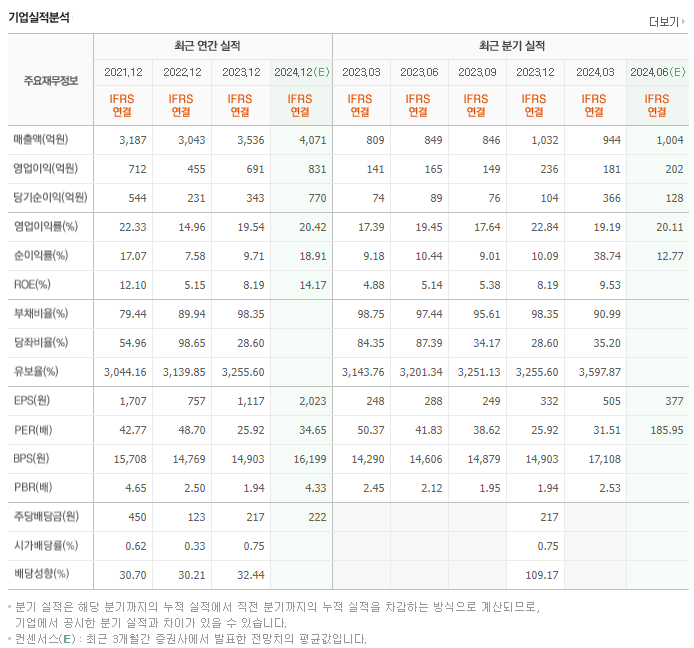 더존비즈온_실적