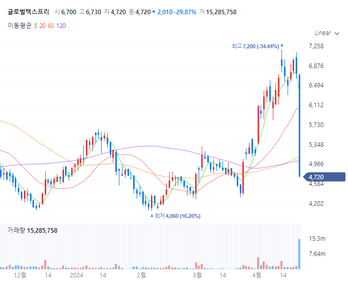 뉴스보고 투자하자[하이브, 글로벌텍스프리]