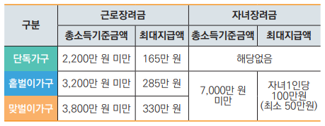 2024 근로장려금 하반기 지급일 신청자격 신청방법