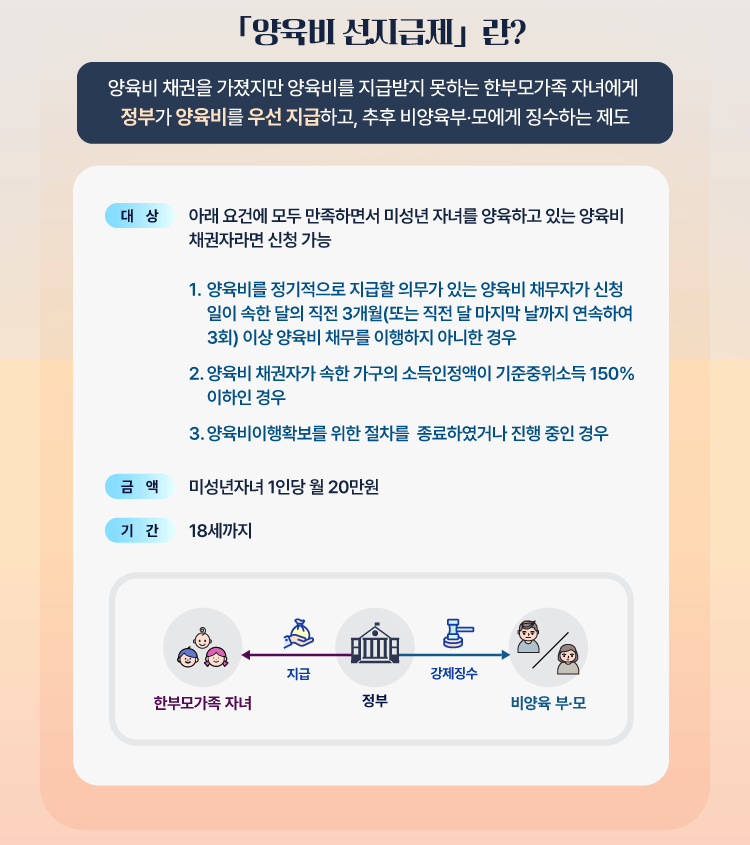 양육비 선지급제