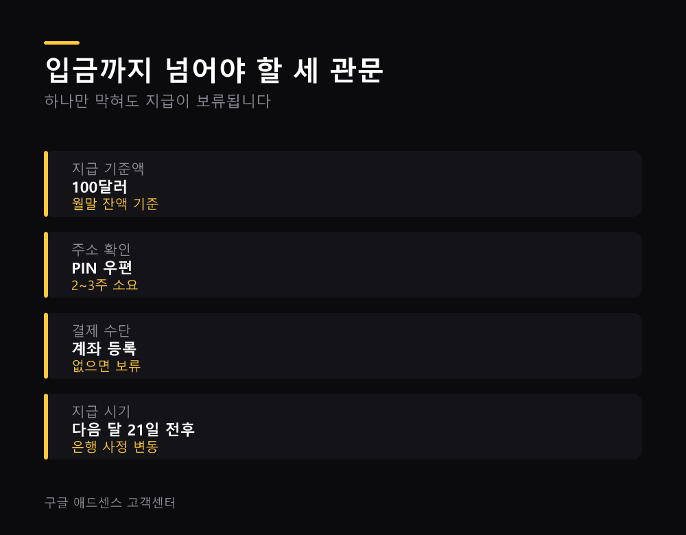 입금까지 넘어야 할 세 관문