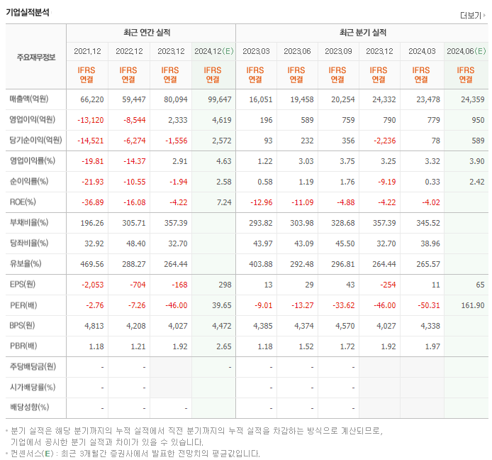 삼성중공업_실적