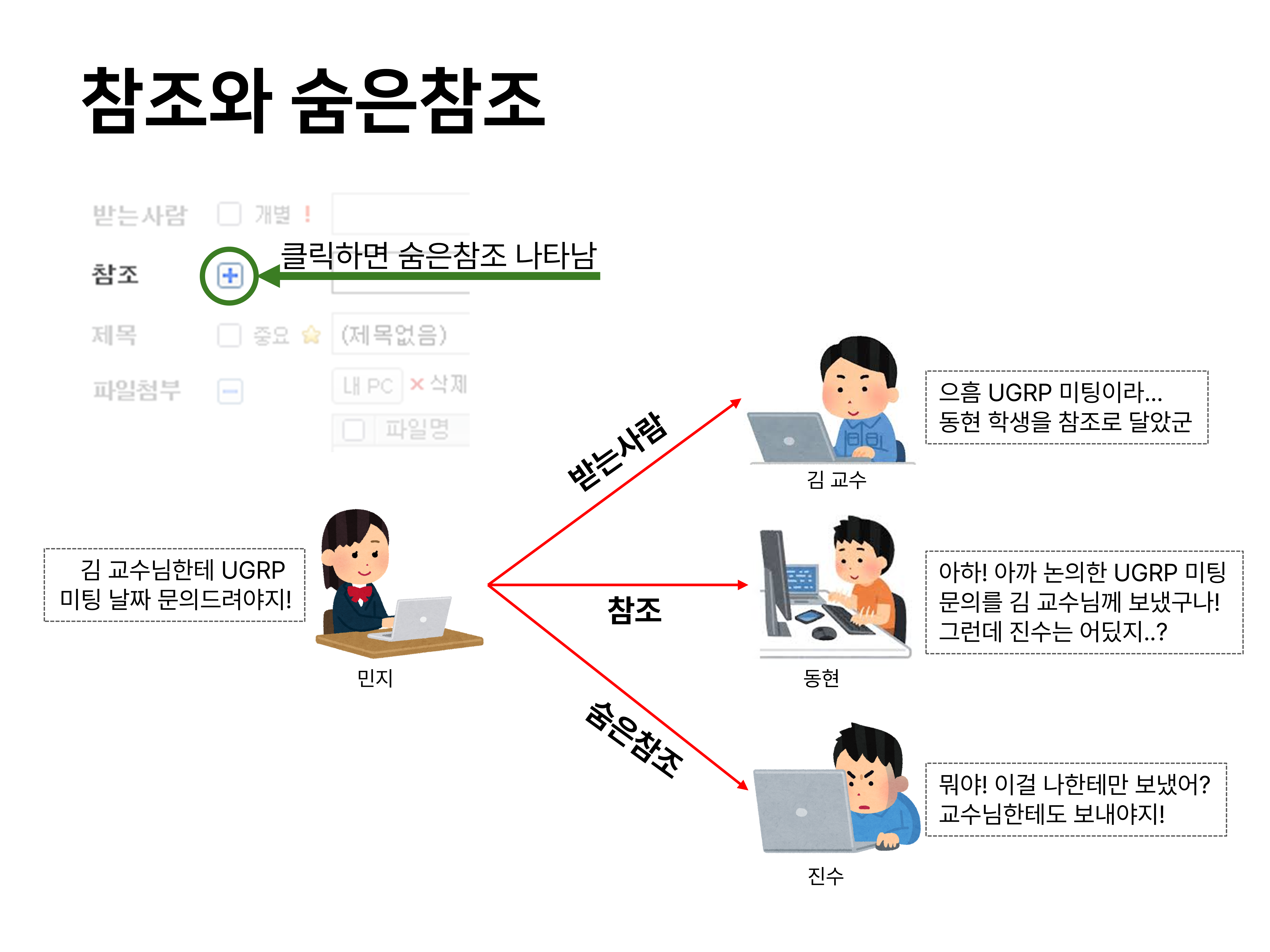 이메일 쓰는 법: 심화 편