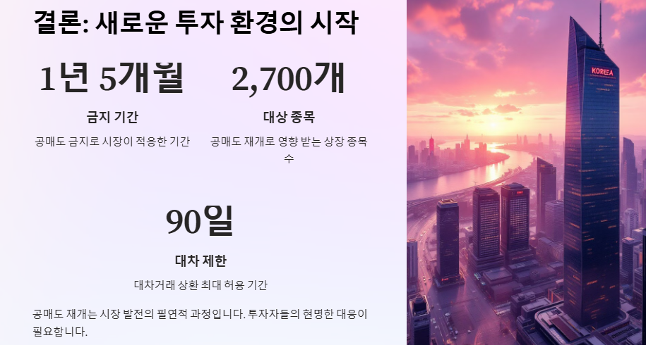 공매도 재개: 재개일, 금지기간, 증시영향 및 투자전략