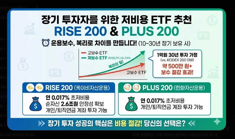 코스피200 ETF 전체 목록 [2026년] 운용보수&middot;순자산&middot;수익률 비교 및 목적별 추천