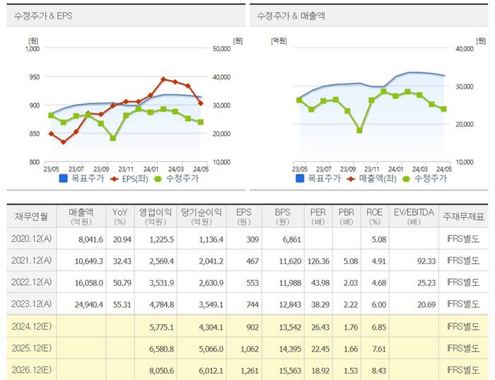 카카오뱅크-은행-관련주-컨센서스-주가-배당