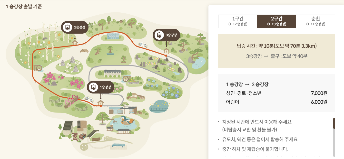모노레일코스
