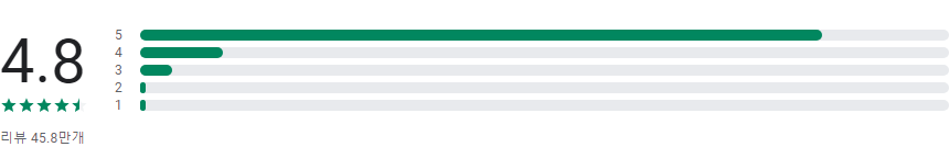 스마트 라이브(Smart Life), 스마트 기기의 제어 및 관리