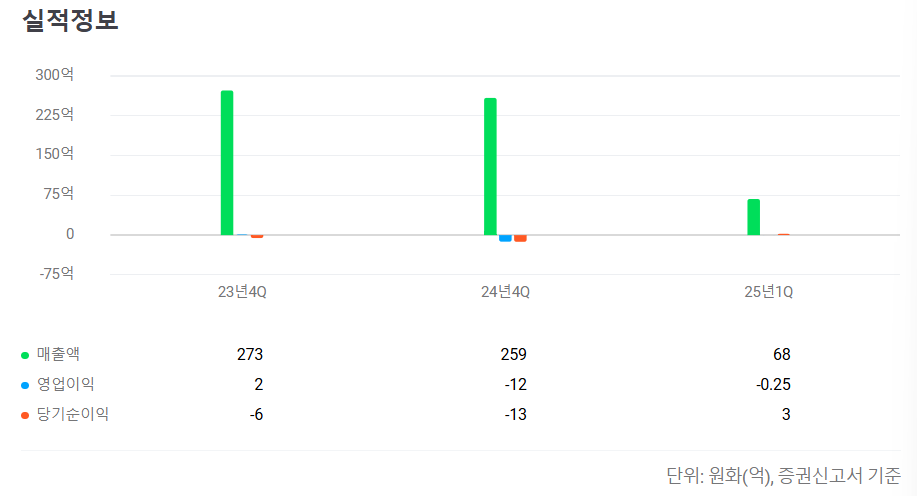 지씨지놈 공모주 청약일정 수요예측 상장