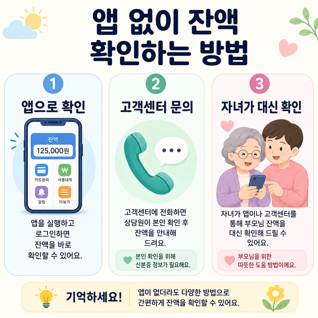 앱 없이 경기지역화폐 잔액 확인하는 세 가지 방법 비교